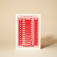 Load image into Gallery viewer, Beaufort Scale Greeting Card