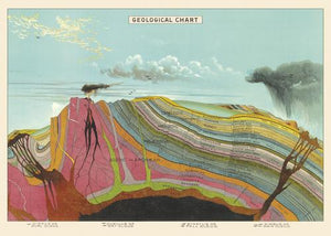 Cavallini & Co. Vintage Poster - Geological Chart