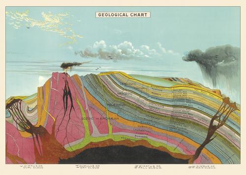 Cavallini & Co. Vintage Poster - Geological Chart