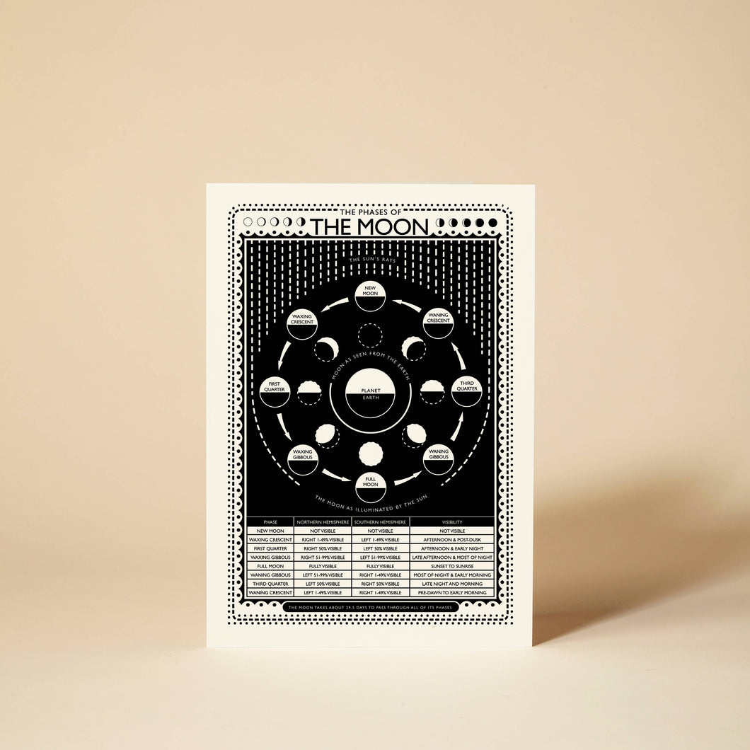 Moon Phases Greeting Card